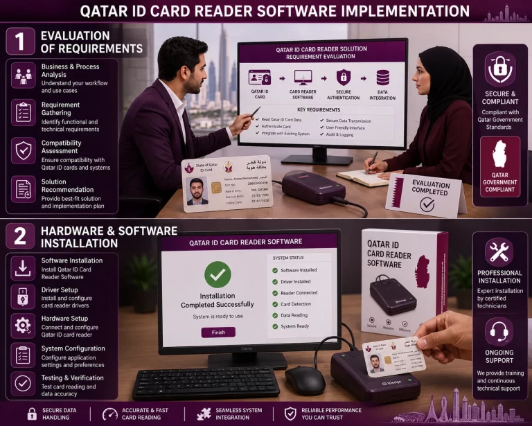 qatar id card reader software process stage