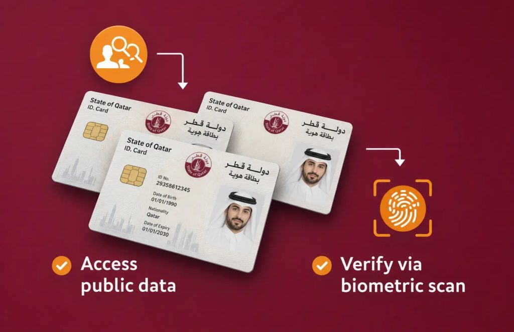 qatar id card reader software